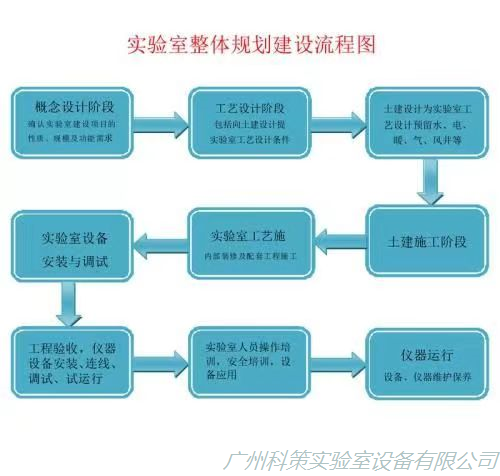 实验室规划图